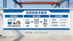 龙泉驿本地工厂讲解：说一遍公路压浆料和铁路压浆料的区别