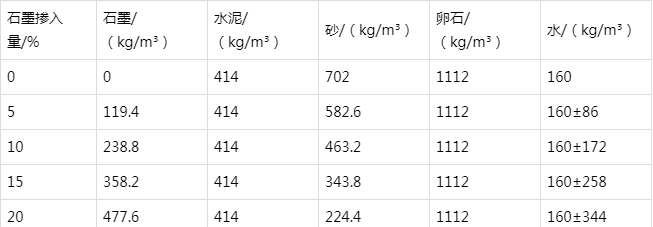 龙泉驿防静电水泥砂浆怎么做(附配比及施工方法)
